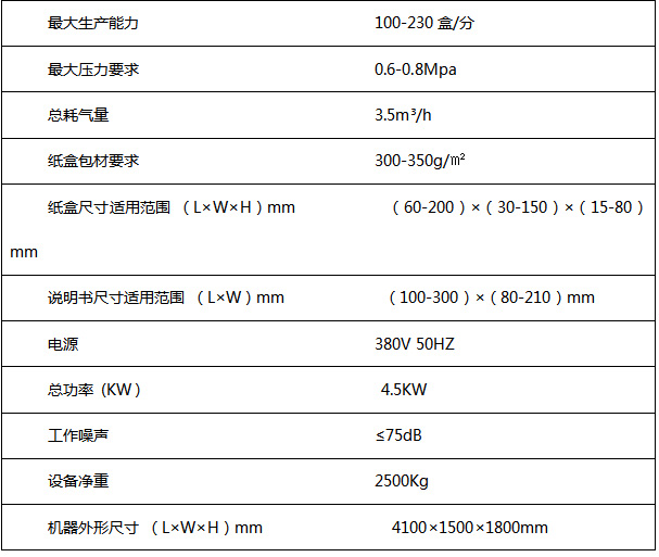 XRZ-260型全自动装盒机(图1)