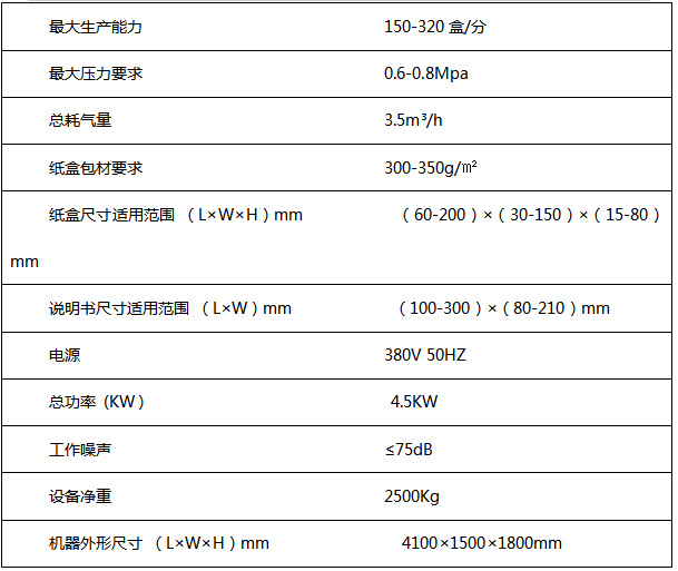 XRZ-350型全自动装盒机(图1)