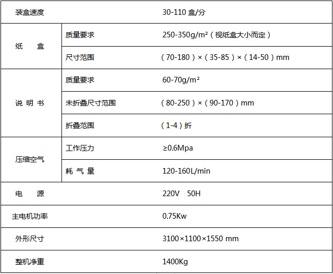 XRZ-120型全自动装盒机(图1)