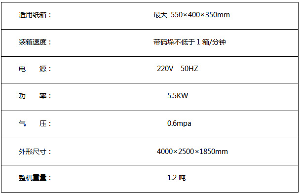 XR-KZF5000A全自动开装封一体机(图1)